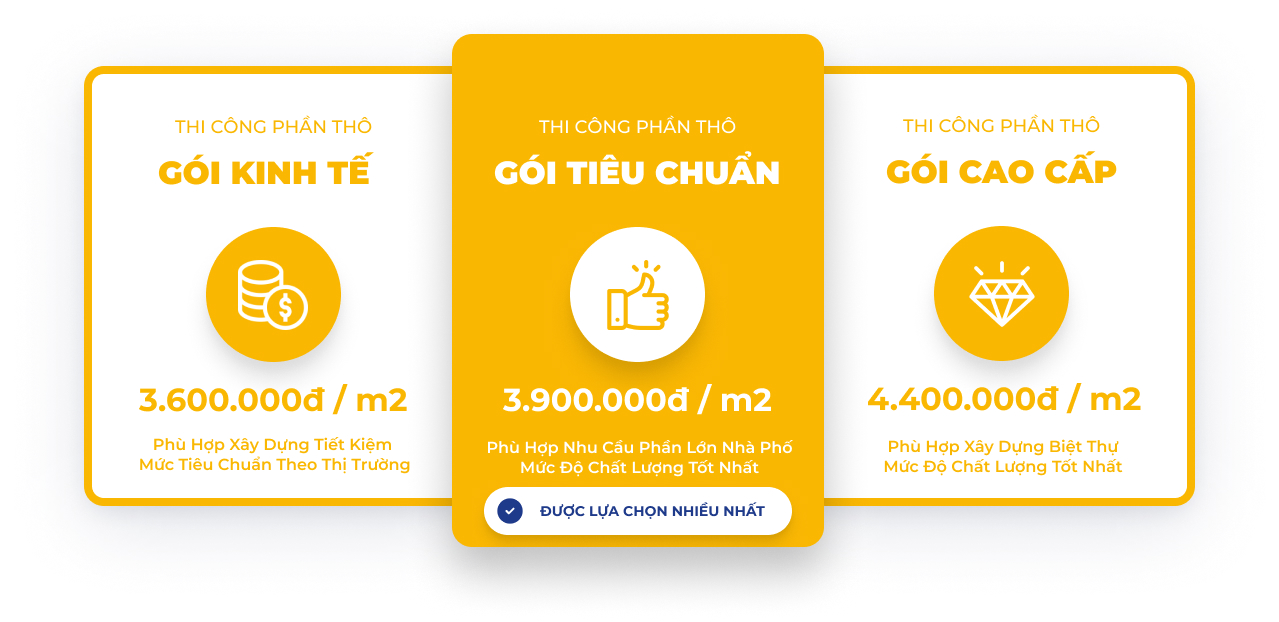Bảng giá thi công phần thô gói tiêu chuẩn & gói cao cấp